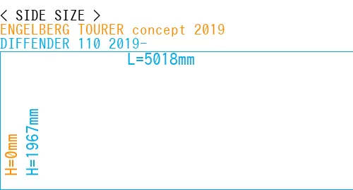 #ENGELBERG TOURER concept 2019 + DIFFENDER 110 2019-